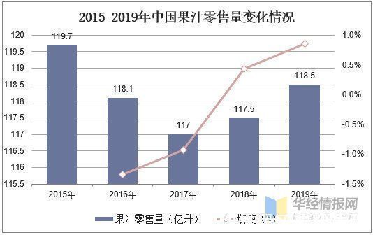 2024中国发展趋势行业分析报基本面依然稳固