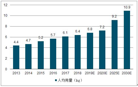 2024中国发展趋势行业分析报基本面依然稳固